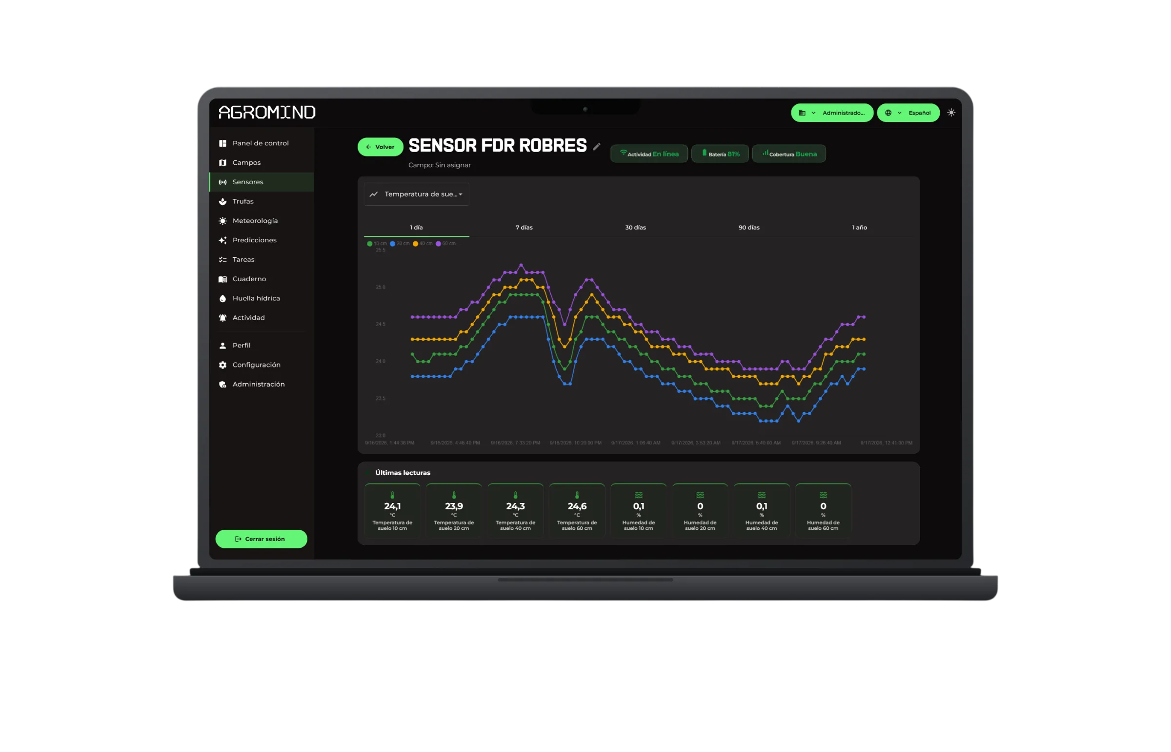 Plataforma AgroMind